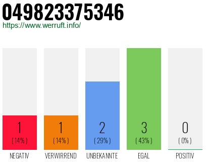 Rufnummer 049823375346 Telefonnummer 049823375346