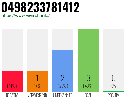 Rufnummer 0498233781412 Telefonnummer 0498233781412