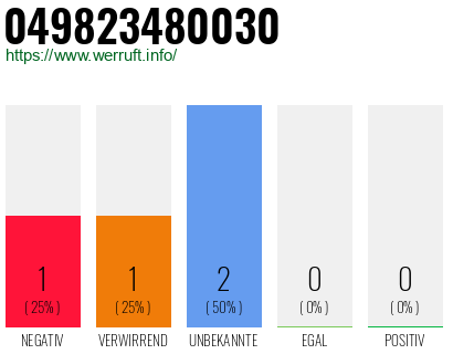 Rufnummer 049823480030 Telefonnummer 049823480030