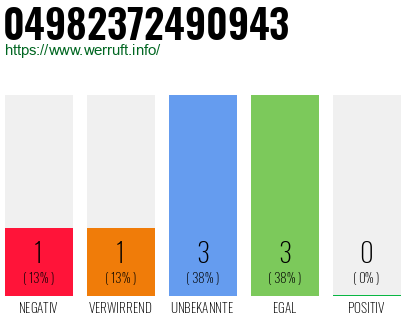 Rufnummer 04982372490943 Telefonnummer 04982372490943