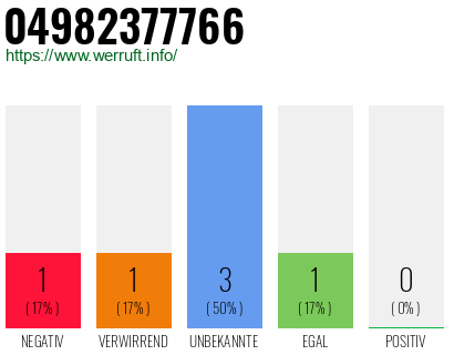 Rufnummer 04982377766 Telefonnummer 04982377766