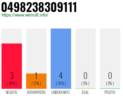 Rufnummer 0498238309111 Telefonnummer 0498238309111