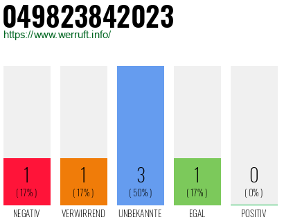 Rufnummer 049823842023 Telefonnummer 049823842023
