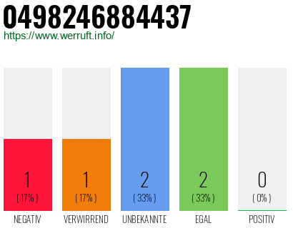 Rufnummer 0498246884437 Telefonnummer 0498246884437