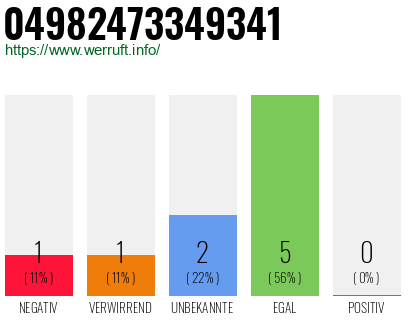 Rufnummer 04982473349341 Telefonnummer 04982473349341