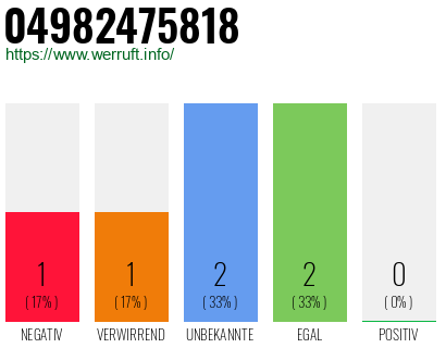 Rufnummer 04982475818 Telefonnummer 04982475818