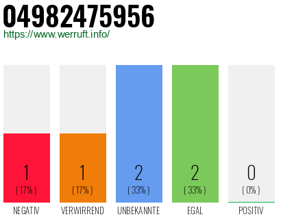 Rufnummer 04982475956 Telefonnummer 04982475956
