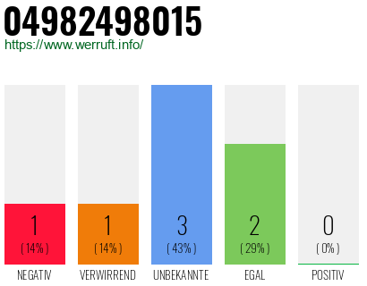 Rufnummer 04982498015 Telefonnummer 04982498015
