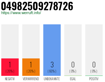 Rufnummer 04982509278726 Telefonnummer 04982509278726
