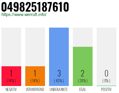 Rufnummer 049825187610 Telefonnummer 049825187610