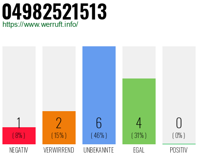 Rufnummer 04982521513 Telefonnummer 04982521513