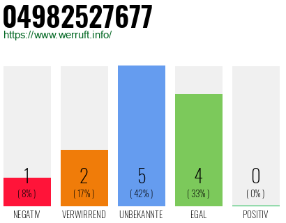 Rufnummer 04982527677 Telefonnummer 04982527677
