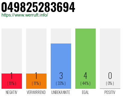 Rufnummer 049825283694 Telefonnummer 049825283694