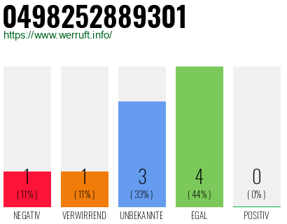 Rufnummer 0498252889301 Telefonnummer 0498252889301