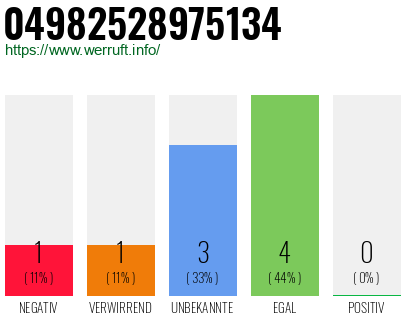Rufnummer 04982528975134 Telefonnummer 04982528975134