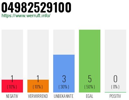 Rufnummer 04982529100 Telefonnummer 04982529100