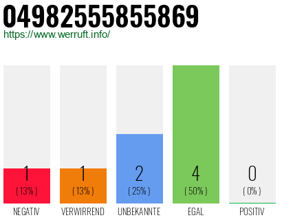 Rufnummer 04982555855869 Telefonnummer 04982555855869