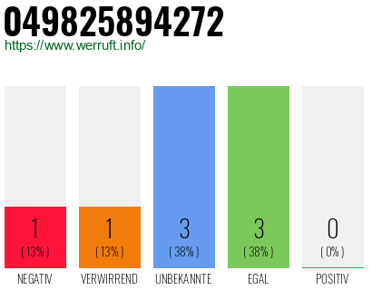 Rufnummer 049825894272 Telefonnummer 049825894272