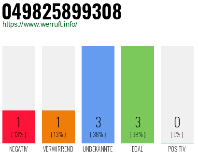 Rufnummer 049825899308 Telefonnummer 049825899308