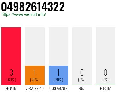 Rufnummer 04982614322 Telefonnummer 04982614322