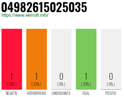 Rufnummer 04982615025035 Telefonnummer 04982615025035