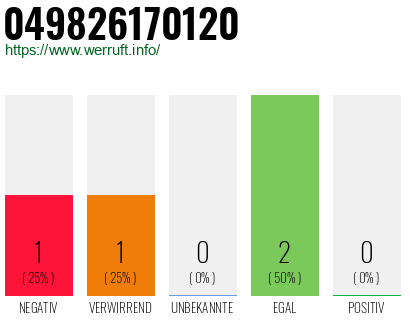 Rufnummer 049826170120 Telefonnummer 049826170120