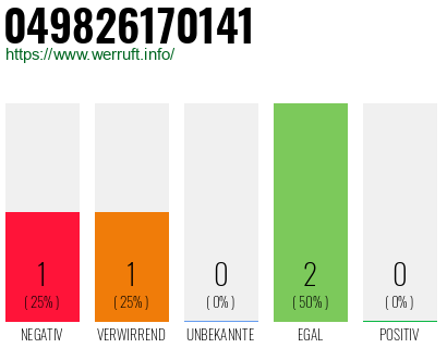 Rufnummer 049826170141 Telefonnummer 049826170141