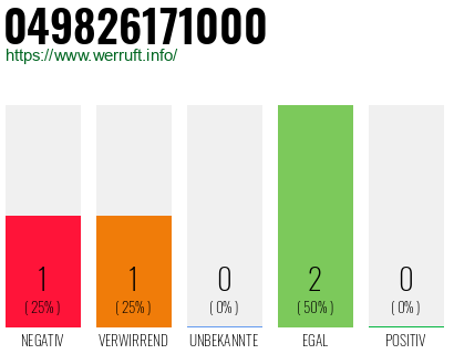 Rufnummer 049826171000 Telefonnummer 049826171000