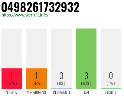 Rufnummer 0498261732932 Telefonnummer 0498261732932