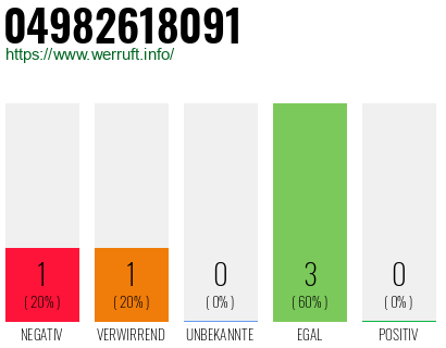 Rufnummer 04982618091 Telefonnummer 04982618091