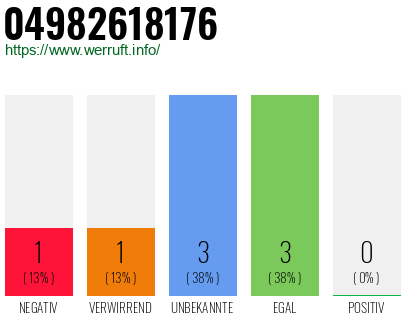Rufnummer 04982618176 Telefonnummer 04982618176
