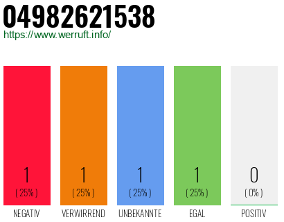 Rufnummer 04982621538 Telefonnummer 04982621538