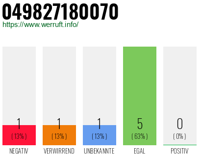 Rufnummer 049827180070 Telefonnummer 049827180070