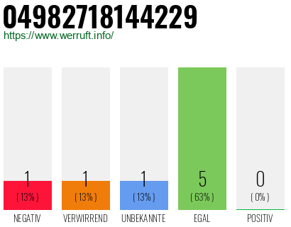 Rufnummer 04982718144229 Telefonnummer 04982718144229