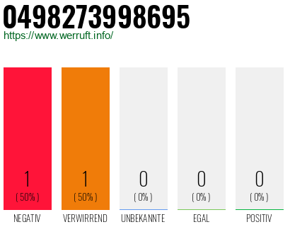 Rufnummer 0498273998695 Telefonnummer 0498273998695