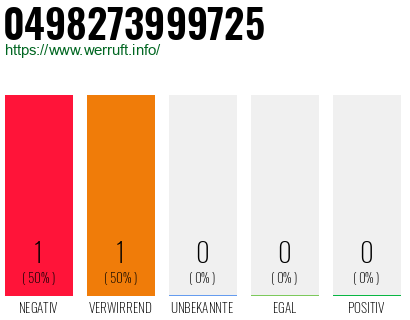 Rufnummer 0498273999725 Telefonnummer 0498273999725