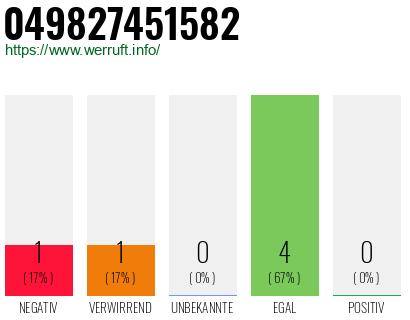 Rufnummer 049827451582 Telefonnummer 049827451582