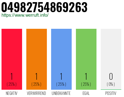 Rufnummer 04982754869263 Telefonnummer 04982754869263