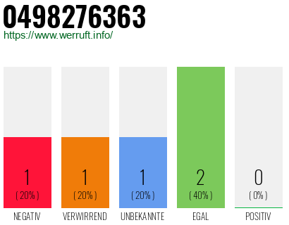 Rufnummer 0498276363 Telefonnummer 0498276363