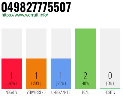 Rufnummer 049827775507 Telefonnummer 049827775507