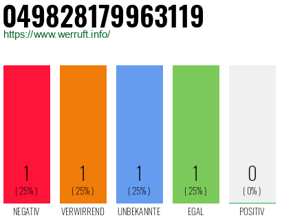Rufnummer 049828179963119 Telefonnummer 049828179963119
