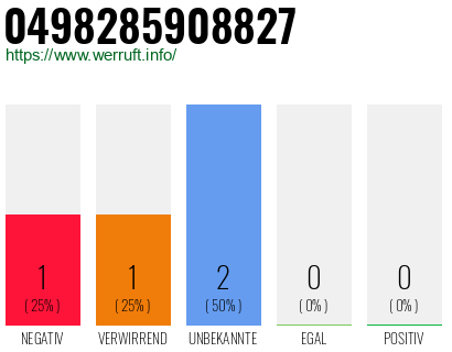Rufnummer 0498285908827 Telefonnummer 0498285908827