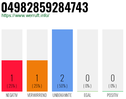 Rufnummer 04982859284743 Telefonnummer 04982859284743