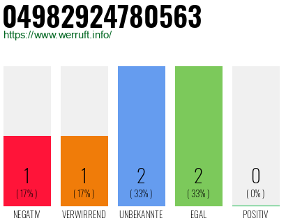 Rufnummer 04982924780563 Telefonnummer 04982924780563