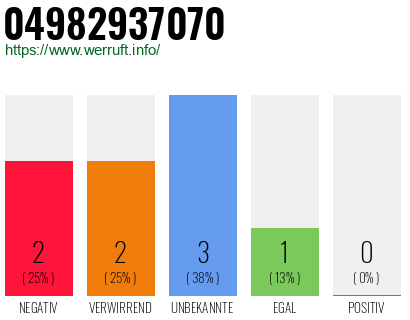 Rufnummer 04982937070 Telefonnummer 04982937070