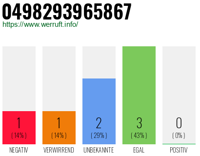 Rufnummer 0498293965867 Telefonnummer 0498293965867
