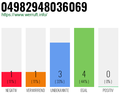 Rufnummer 04982948036069 Telefonnummer 04982948036069