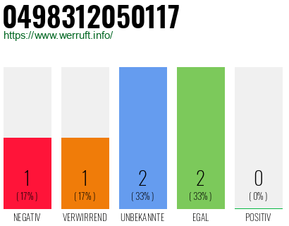 Rufnummer 0498312050117 Telefonnummer 0498312050117