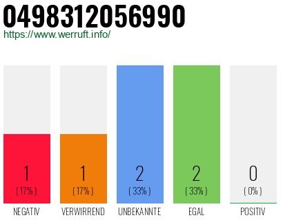 Rufnummer 0498312056990 Telefonnummer 0498312056990