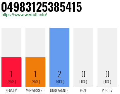 Rufnummer 04983125385415 Telefonnummer 04983125385415
